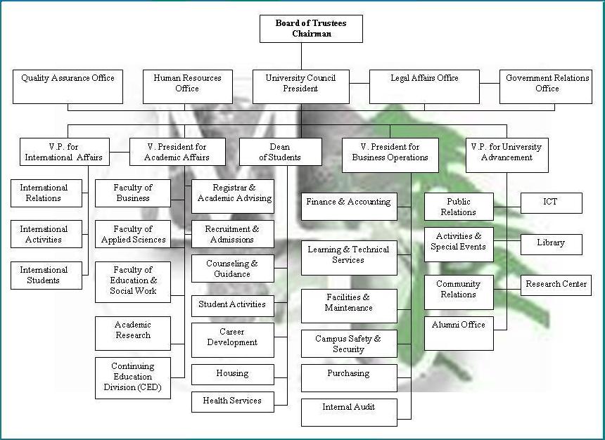 University Chart