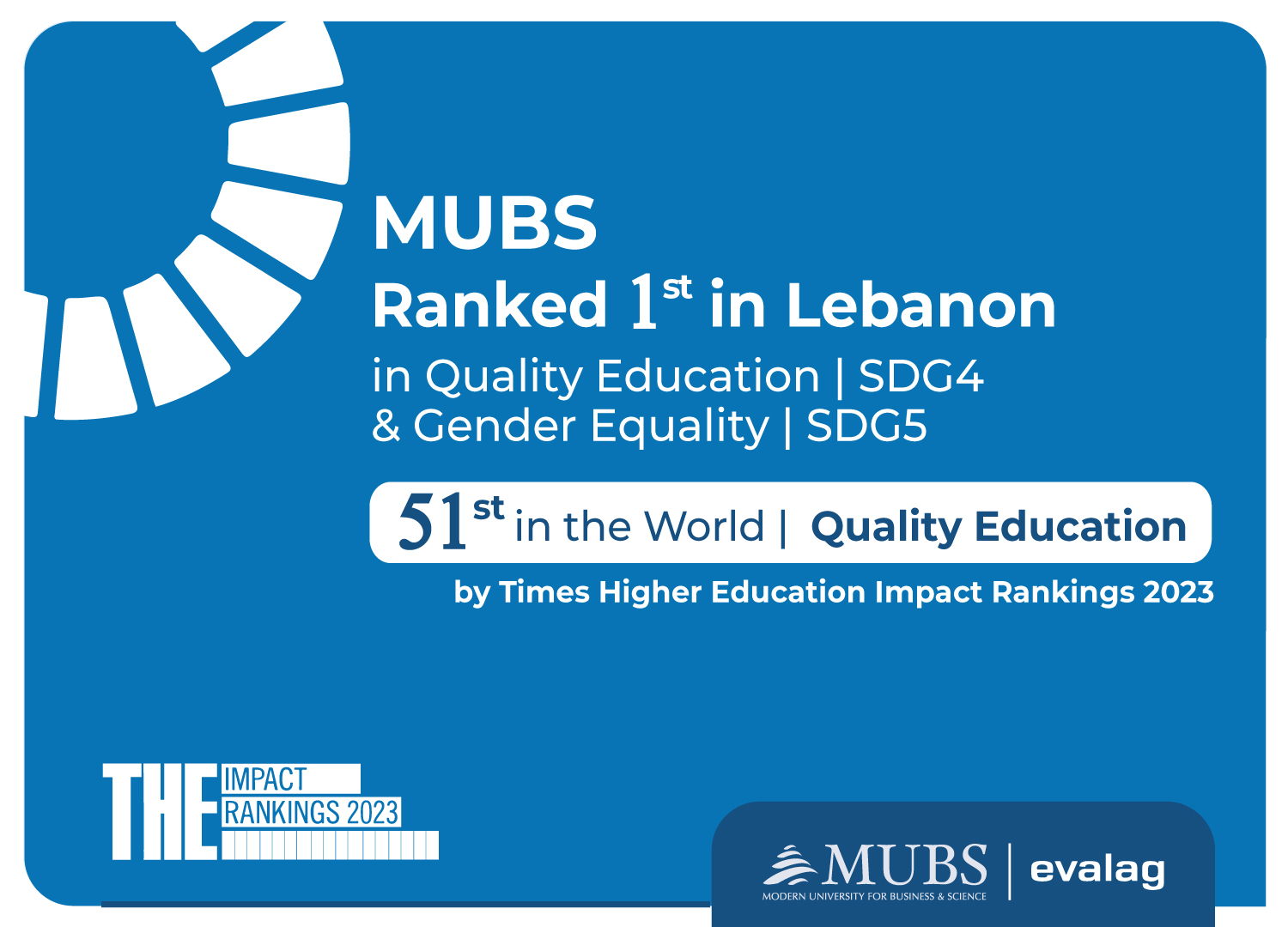 Times Higher Education Impact Rankings 2023: MUBS Ranked among Best 5 Lebanese Universities